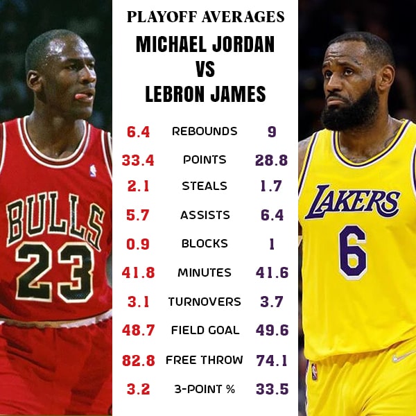 LeBron Vs Jordan - Who is the Goat? - blog.athleisurex.com