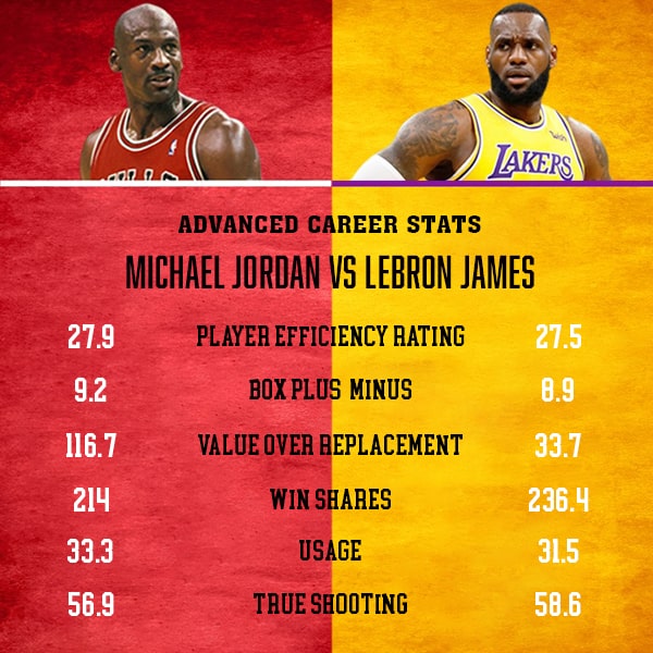 LeBron Vs Jordan - Who is the Goat? - blog.athleisurex.com